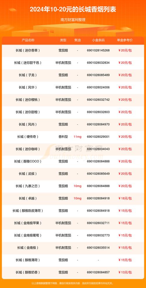 免税长城香烟多少钱一盒【长城香烟2022】