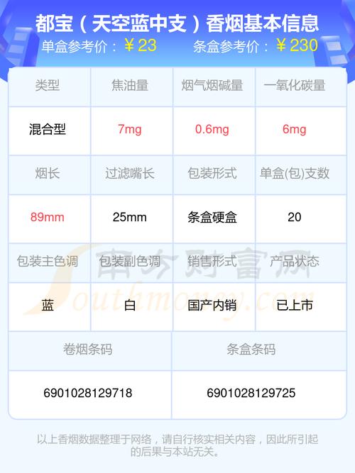 揭秘免税都宝香烟进货渠道，安全可靠，价格透明