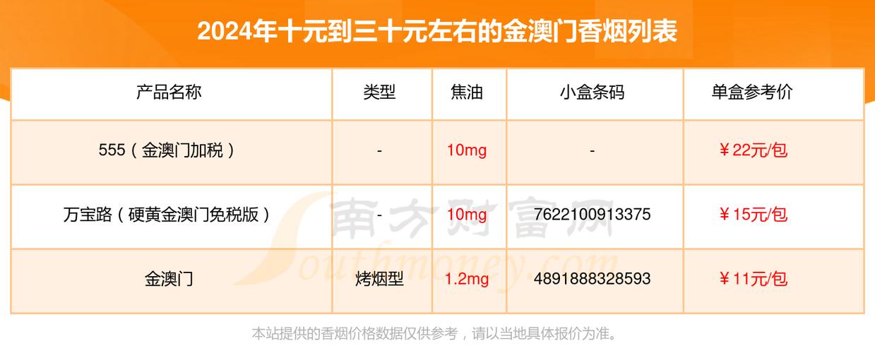 免税MACAU(澳门)香烟多少钱一条【澳门免税烟便宜多少】