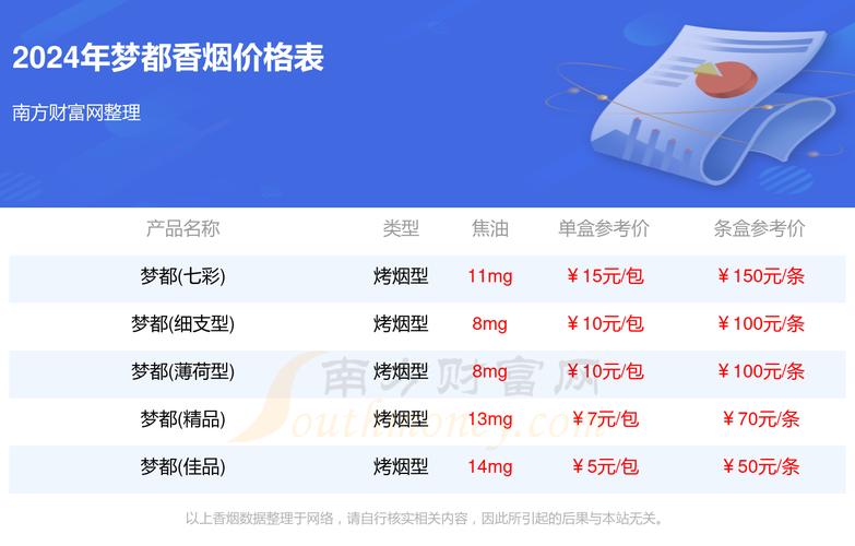 4元梦都香烟批发渠道【梦都香烟价格表和图片】