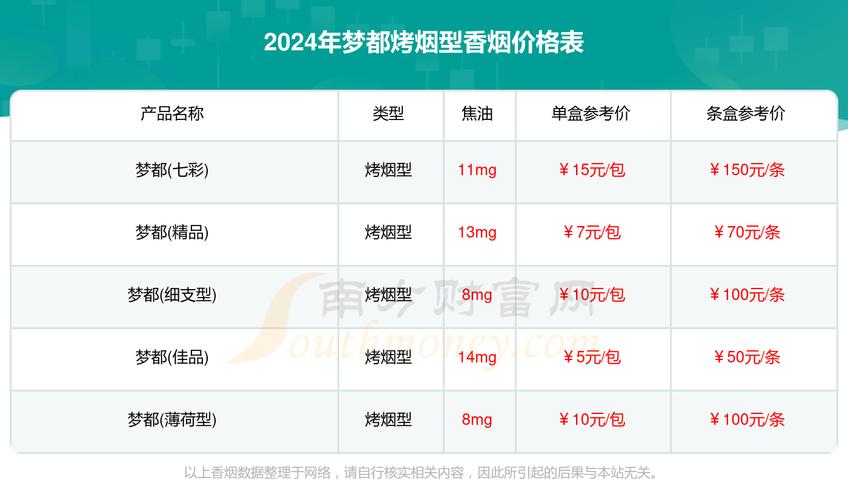 4元梦都香烟批发渠道(梦都香烟价格表和图片)