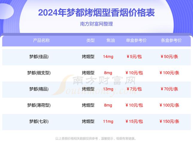 揭秘4元梦都香烟批发渠道，低成本高回报的秘密之路