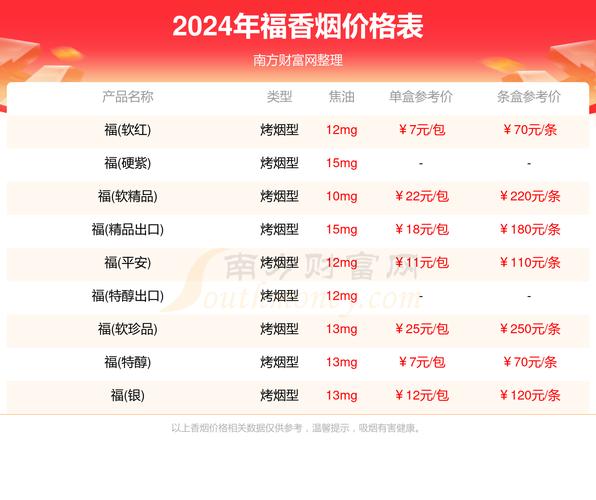 在中国，香烟批发渠道通常涉及以下几个环节