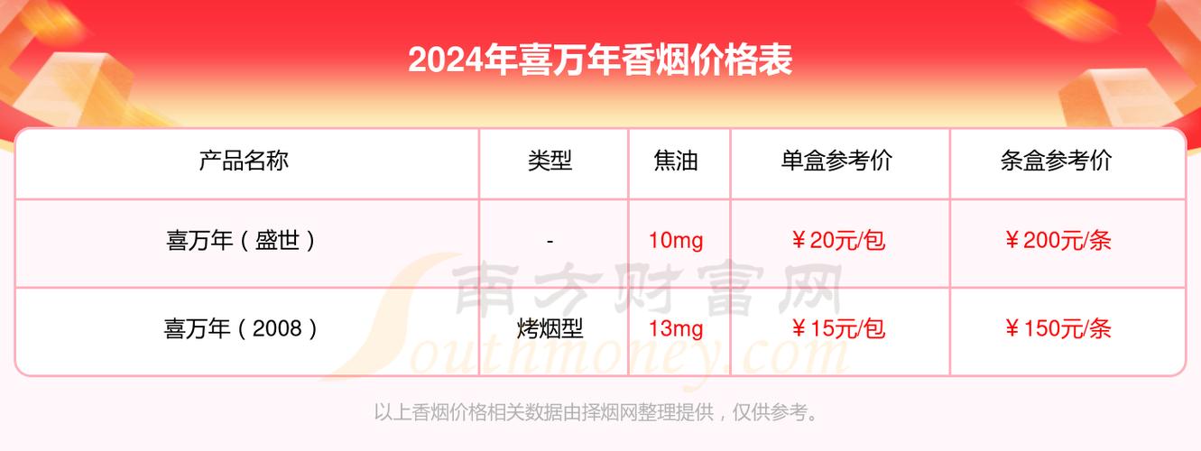 免税喜万年香烟【喜万年香烟多少钱一包】