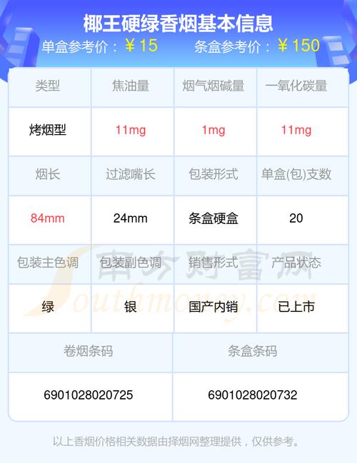 免税椰王香烟多少钱(三亚免税店椰王香烟)