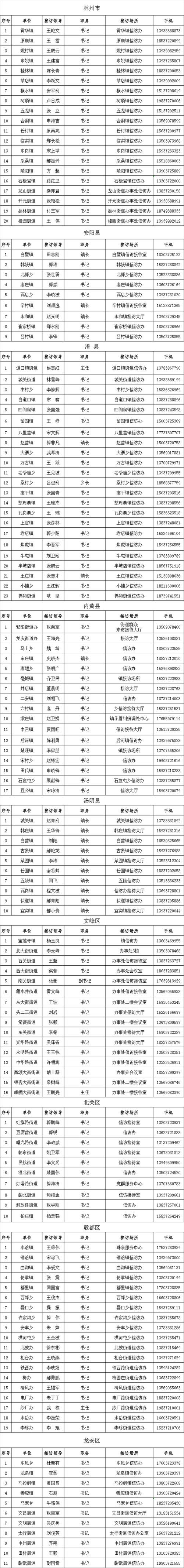 安阳香烟批发部电话号码(安阳烟酒批发市场在哪)