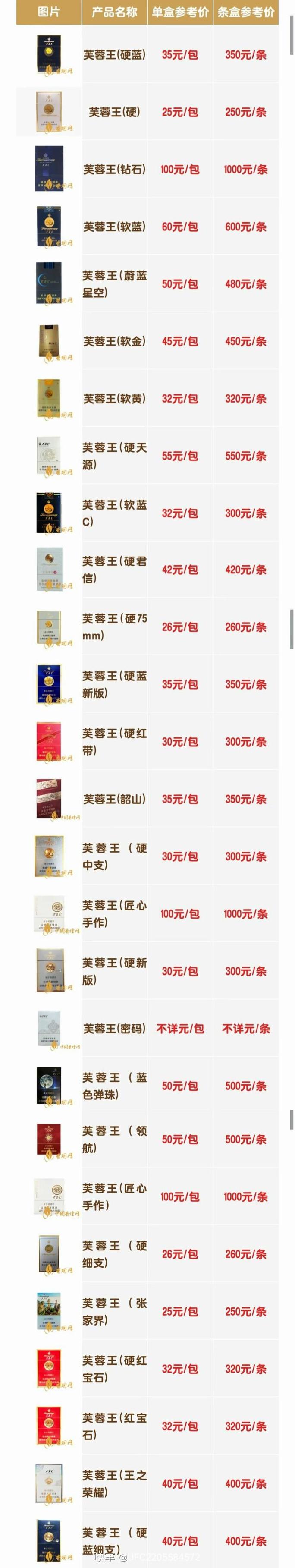 各大品牌爆珠香烟价格表【各大品牌爆珠香烟价格表图片】
